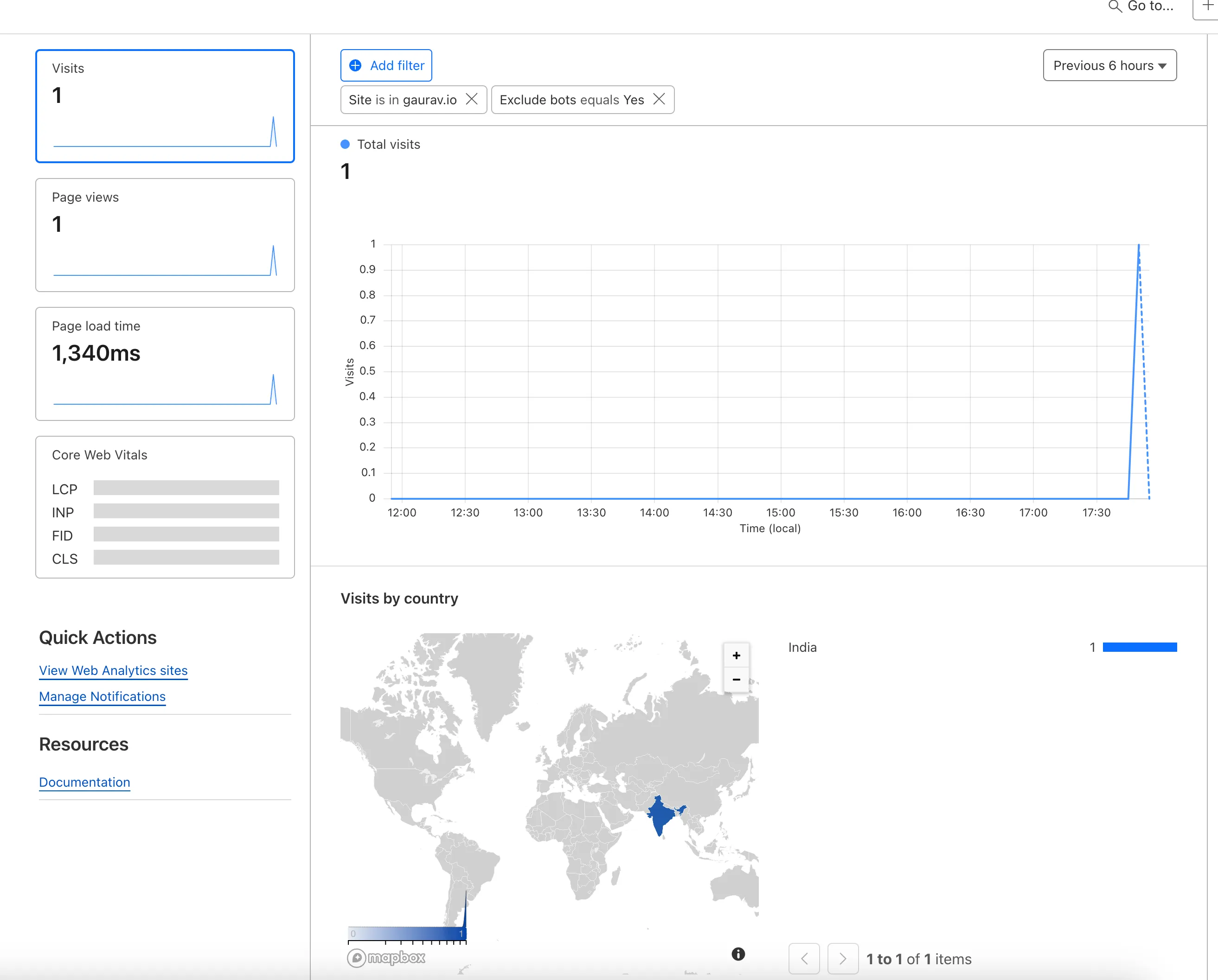 CloudFlare Web Analytics